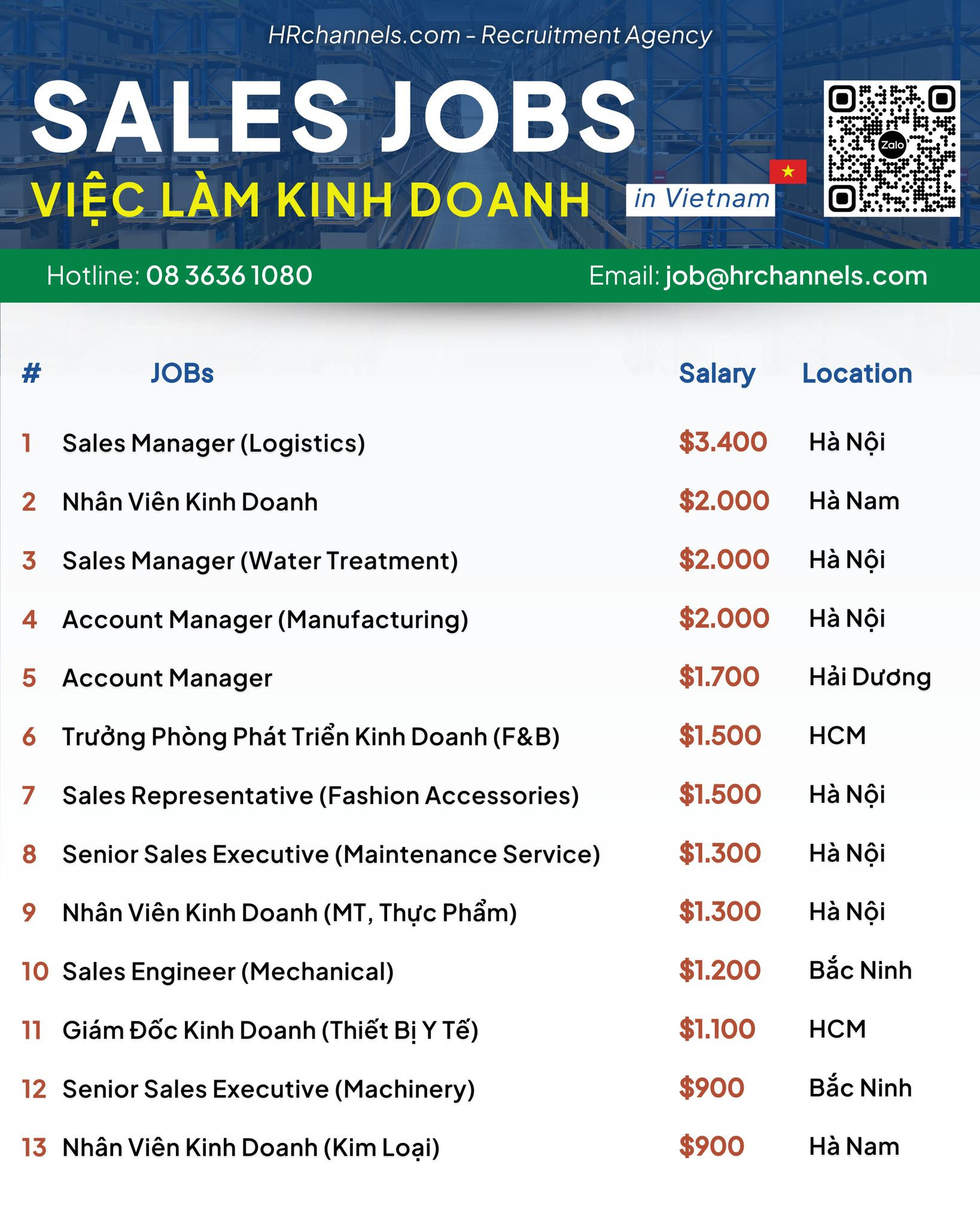 Tuyển dụng nhân sự