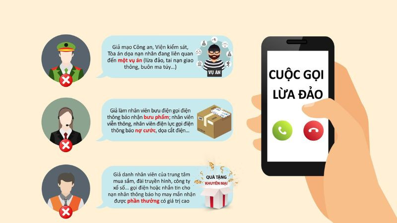 Biện pháp phòng tránh lừa đảo từ đầu số lạ