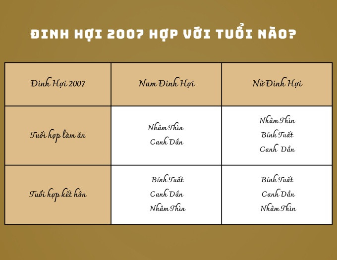 Ảnh minh họa lựa chọn tuổi hợp để kết hôn cho tuổi Đinh Hợi 2007