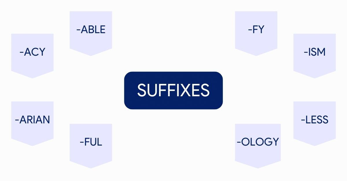 Exemple de suffixes en anglais