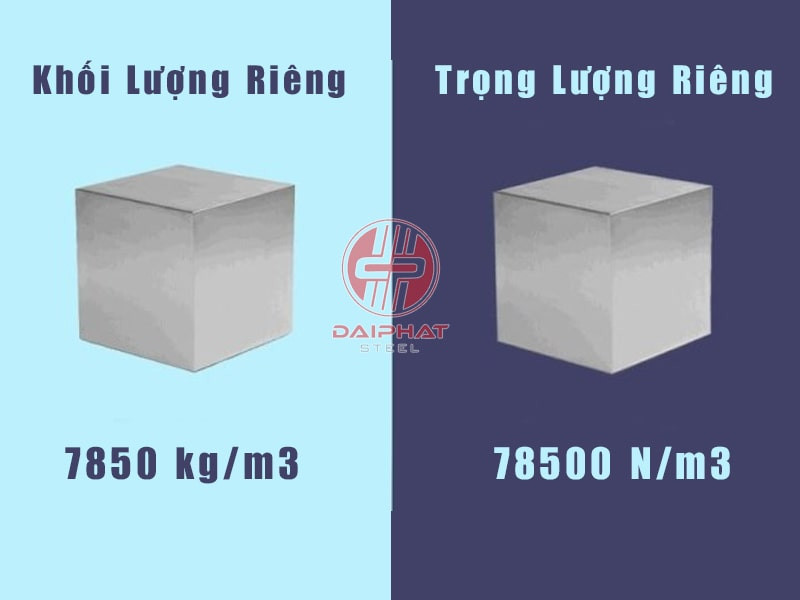 Khối lượng riêng và trọng lượng riêng của thép, minh họa sự khác biệt giữa hai khái niệm vật lý quan trọng, ứng dụng trong tính toán và thiết kế kỹ thuật.