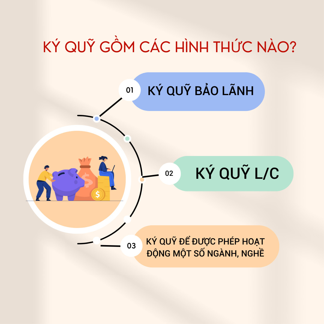 Ký quỹ là gì - Hình thức ký quỹ trong hoạt động kinh doanh