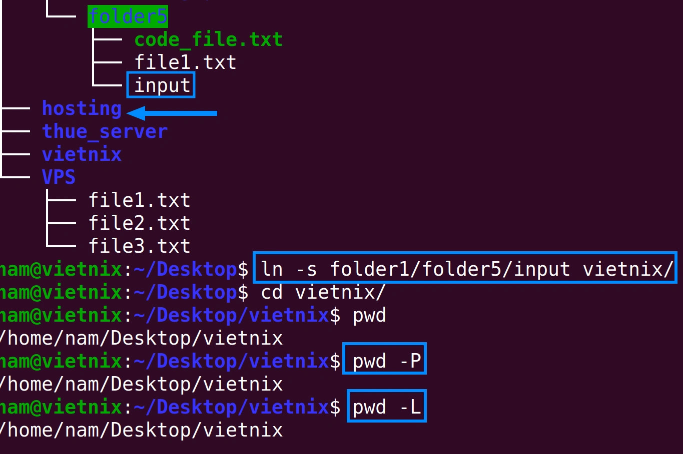 Resultado del comando pwd con un symlink