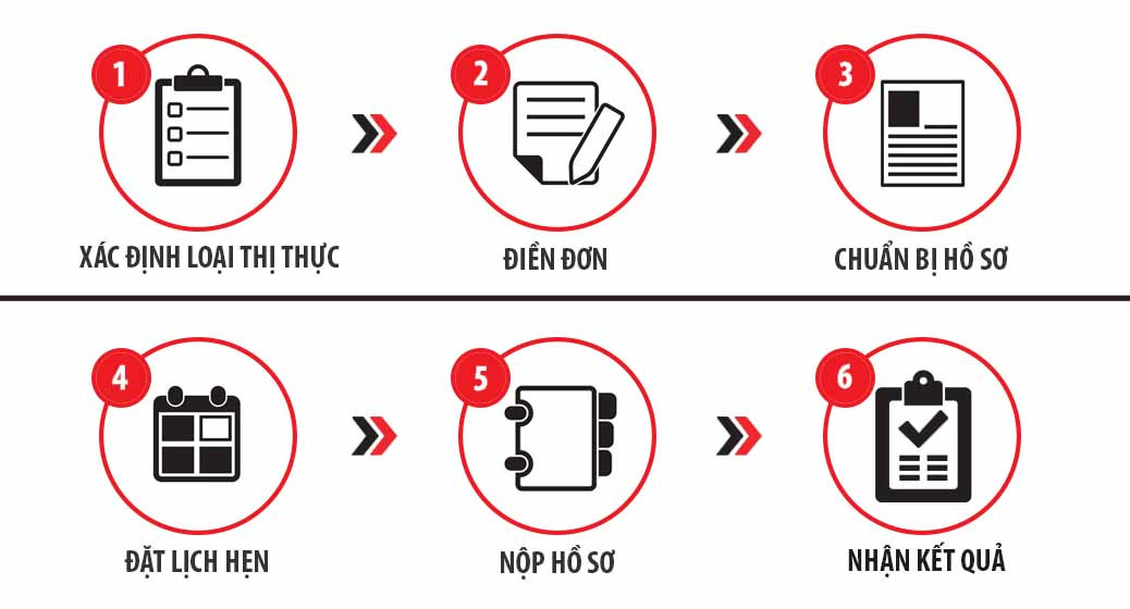 Procedure visumaanvraag