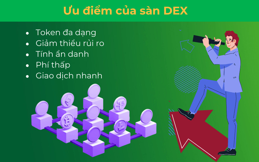 Einige Vorteile von DEX im Vergleich zu CEX