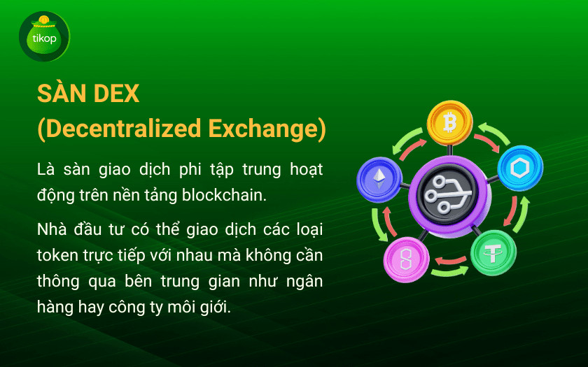 Funktionsweise einer DEX-Börse (Decentralized Exchange)