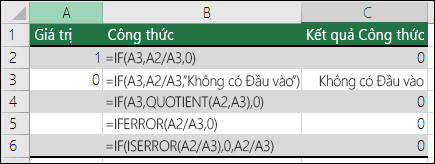 Ảnh minh họa công thức tính tỷ lệ phần trăm