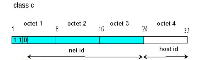 Cấu trúc địa chỉ IPv4 lớp C