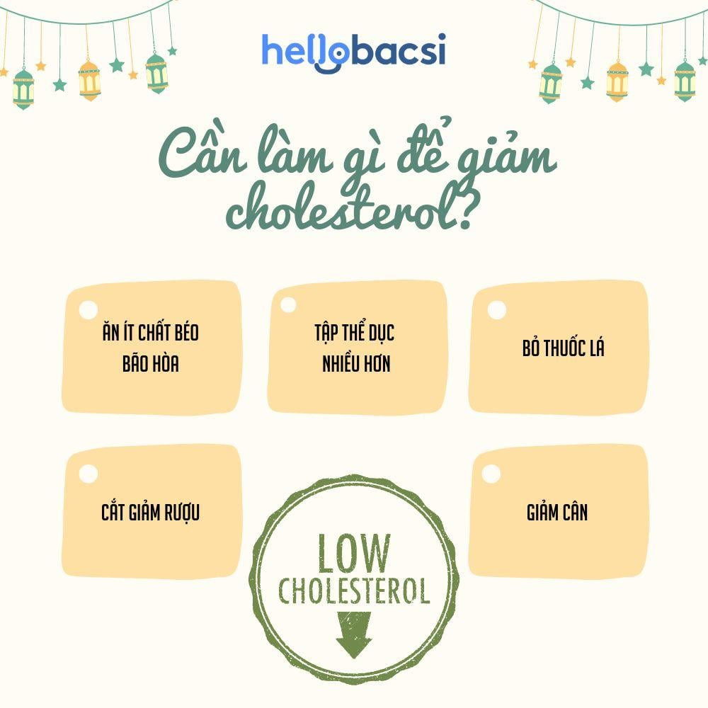 Cần làm gì để giảm cholesterol máu? Thay đổi chế độ ăn uống, tăng cường vận động thể chất, bỏ thuốc lá và hạn chế rượu bia.