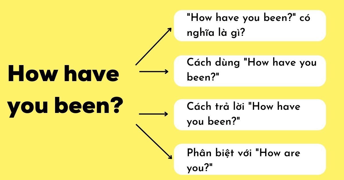 Sarah chào hỏi sau thời gian dài gặp lại với câu hỏi how have you been