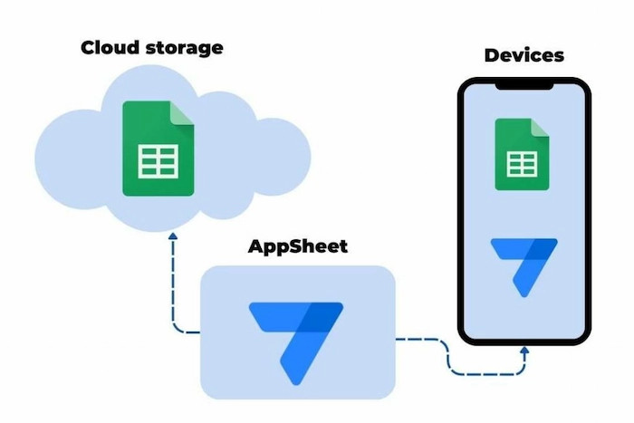 Quản lý công thức nấu ăn thông minh với Appsheet