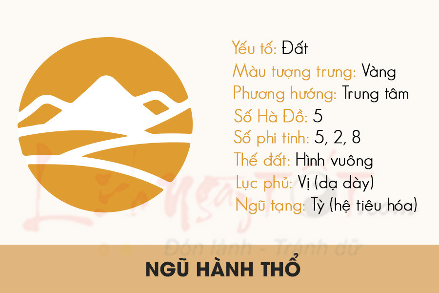 Ngũ Hành Thổ