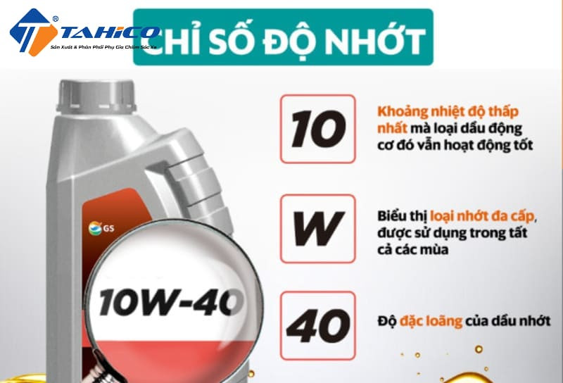Thông số nhớt 10W40 giải thích