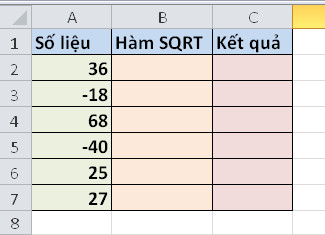 Ví dụ minh họa về hàm SQRT