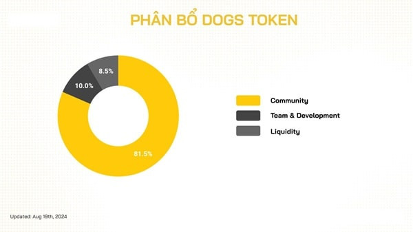 phan-bo-token-coin