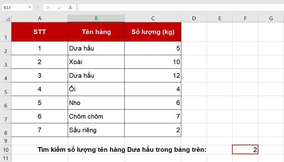 Ví dụ 1 về hàm COUNTIF