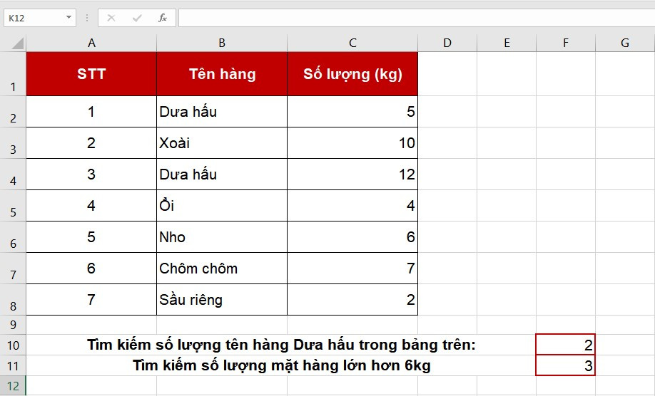 Ví dụ 2 về hàm COUNTIF