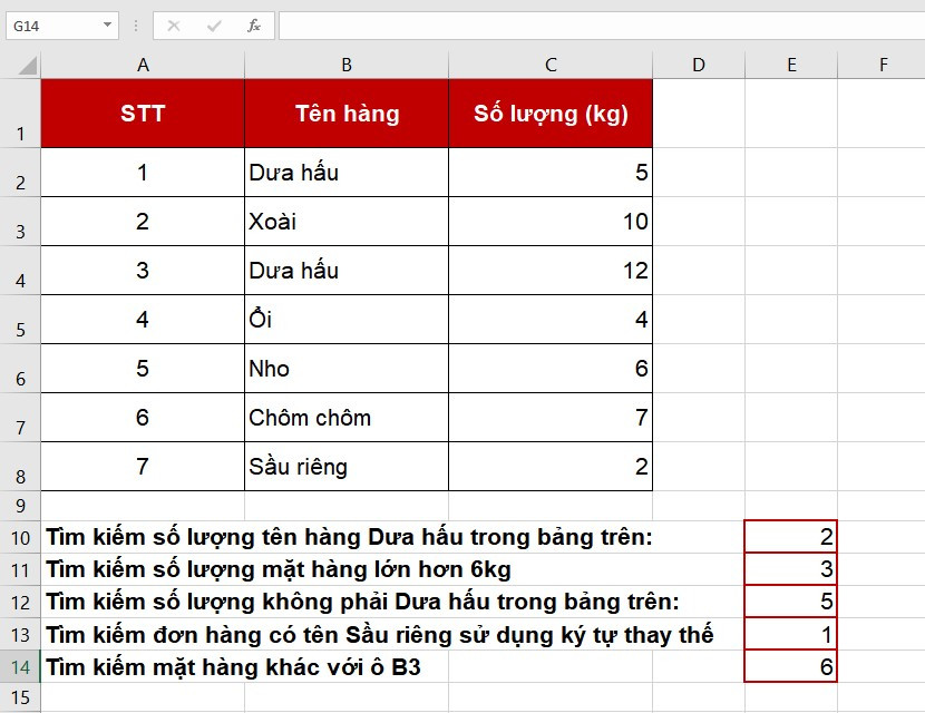 Ví dụ 5 về hàm COUNTIF
