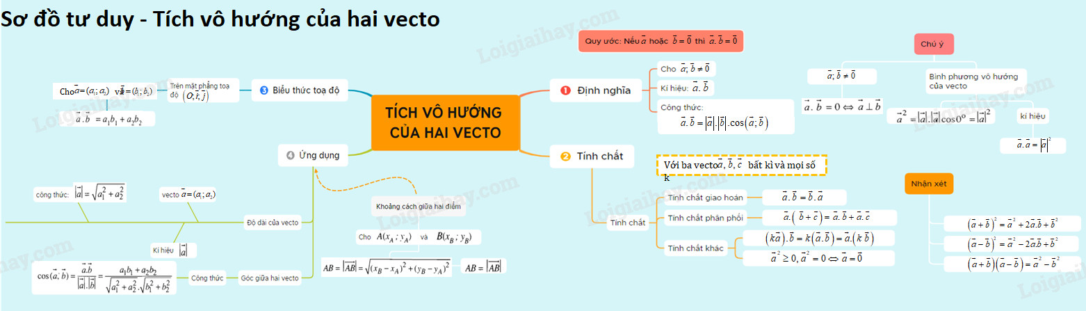 chanh và đường kết hợp hài hòa trong ẩm thực