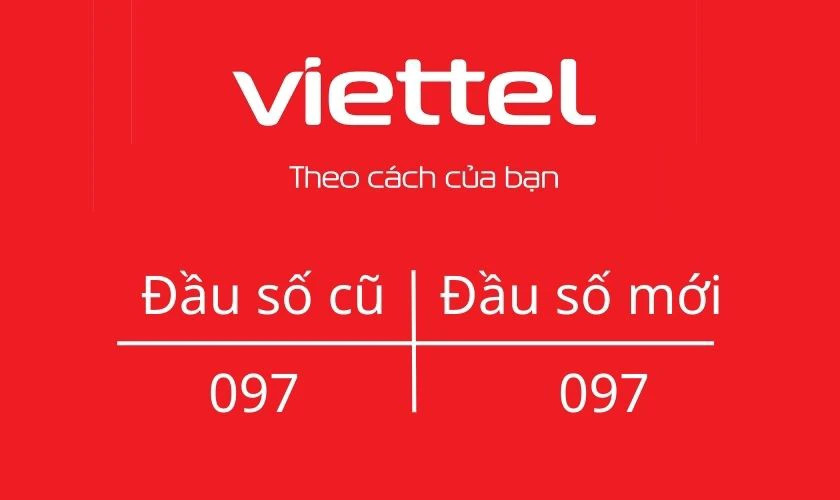 Ưu đãi gói cước sim Viettel.