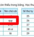 Phụ huynh băn khoăn về cách phát âm chữ q trong tiếng Việt hiện nay