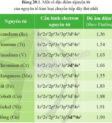 Thịt bò xào ớt chuông, món ăn giàu sắt và vitamin C, tăng cường hấp thụ sắt cho cơ thể