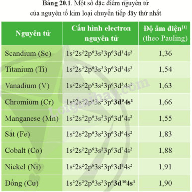 Thịt bò xào ớt chuông, món ăn giàu sắt và vitamin C, tăng cường hấp thụ sắt cho cơ thể