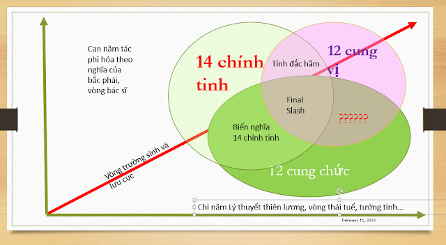 Sao Tử Vi nhập Mệnh