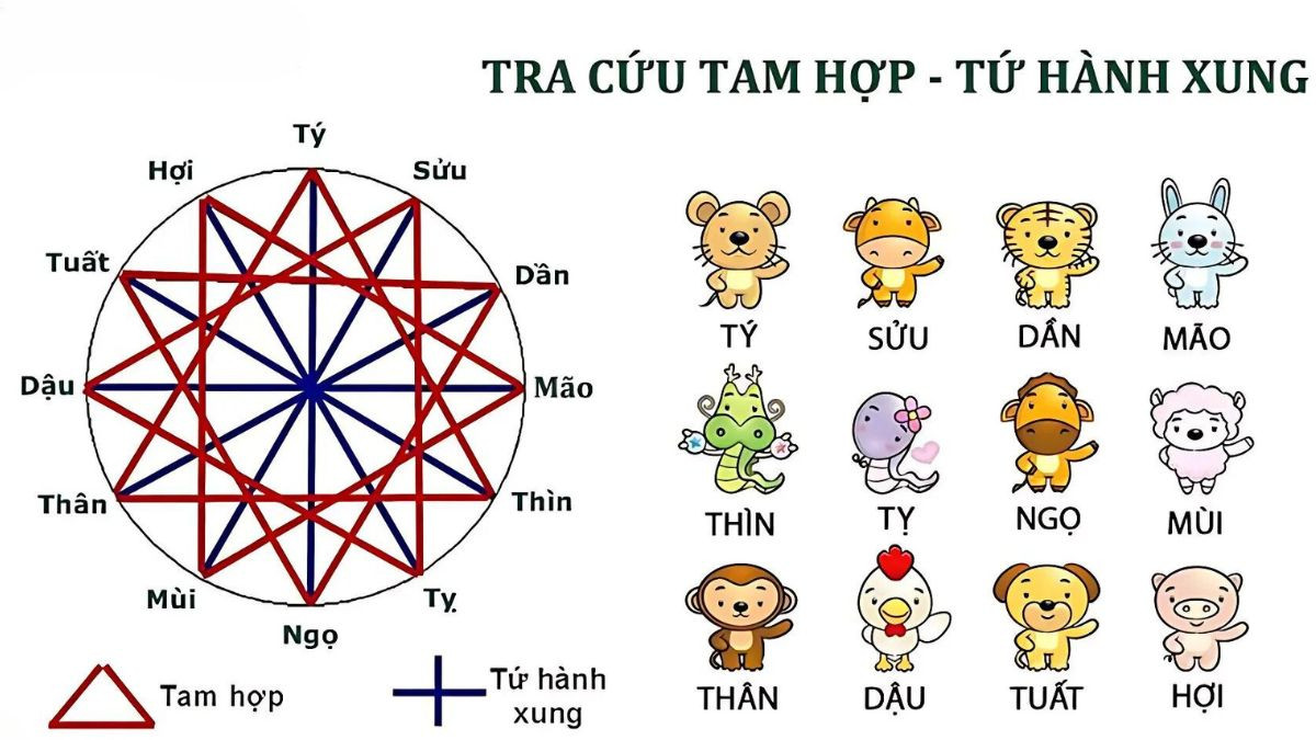 Cách tÃnh tam tai tuổi Ất Mão sinh năm 1975