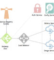 Eureka Architecture