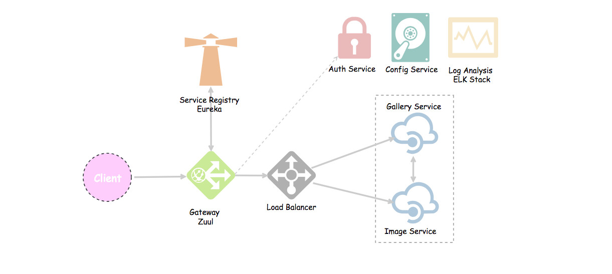 Eureka Architecture