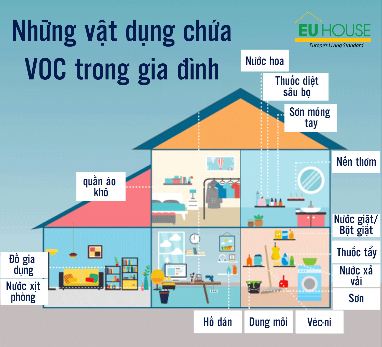 VOCs trong sơn có thể gây hại cho sức khỏe