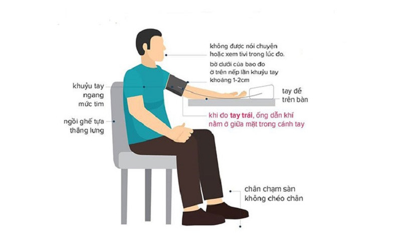 Hướng dẫn tư thế đo huyết áp để có chỉ số SYS đúng: Ngồi thẳng lưng trên ghế có tựa, hai chân đặt trên sàn