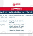 lợi ích của sự tiến bộ trong ẩm thực