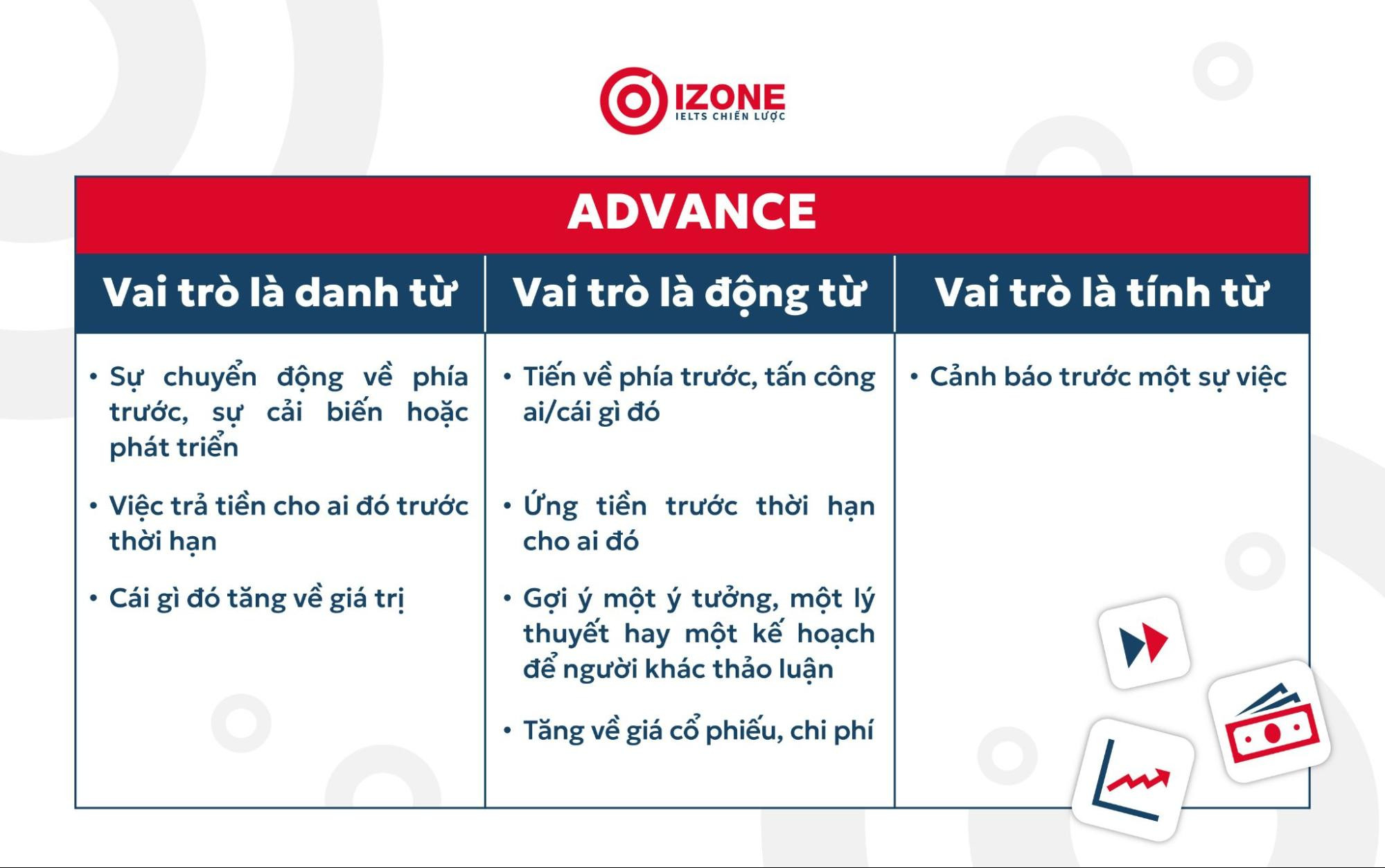 lợi ích của sự tiến bộ trong ẩm thực