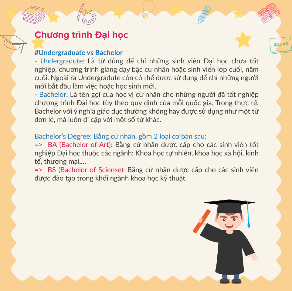Sinh viên tốt nghiệp