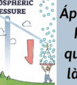 Áp suất khí quyển hình thành bởi khí quyển bao quanh trái đất