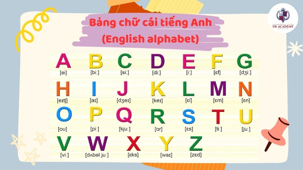 Bảng Chữ Cái Tiếng Anh Hiện Đại Với Đầy Đủ 26 Chữ Cái