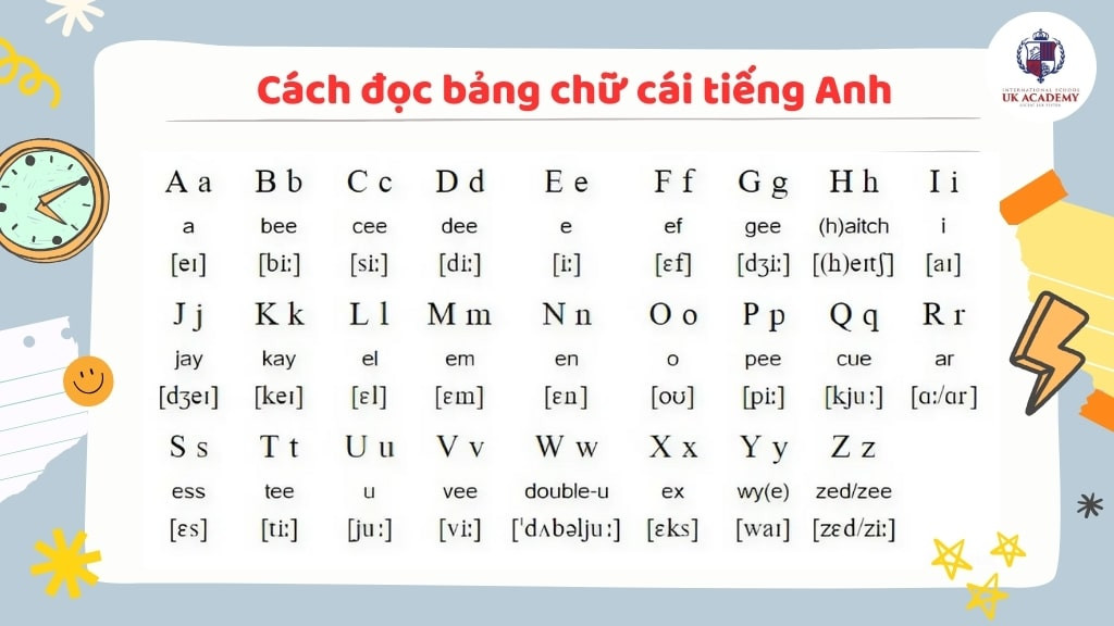Cách Đọc Bảng Chữ Cái Tiếng Anh Chuẩn Theo IPA