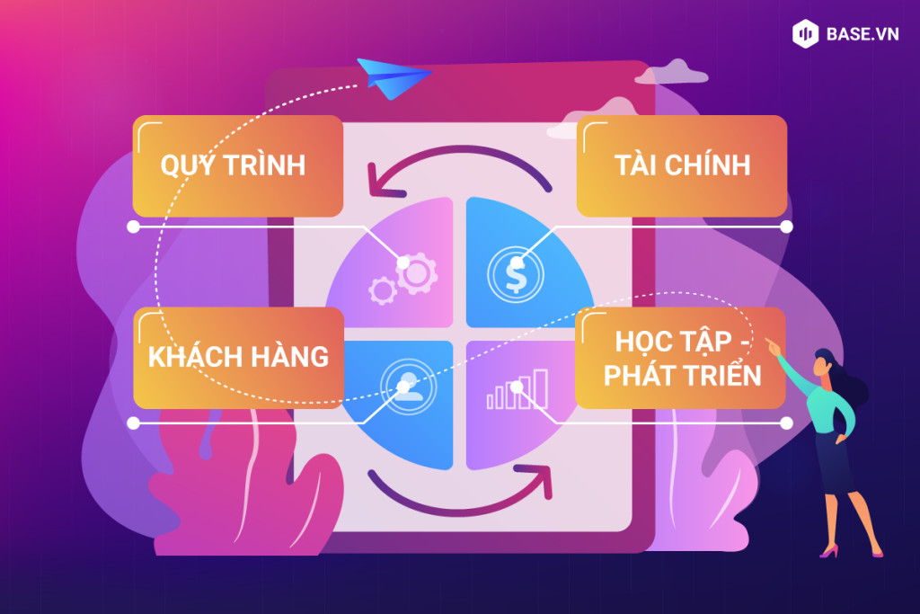 Thước đo tài chính là yếu tố quan trọng để đảm bảo sức khỏe doanh nghiệp