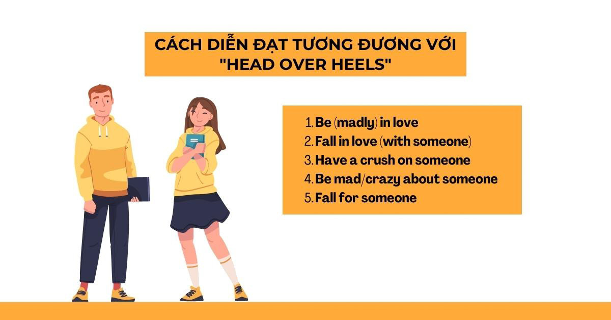 Nguồn gốc của Head over Heels