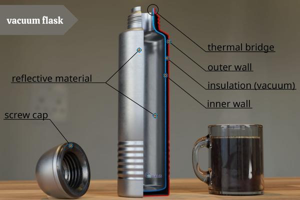 Nấu ăn sous vide giúp thực phẩm chín đều và giữ được độ ẩm tối đa