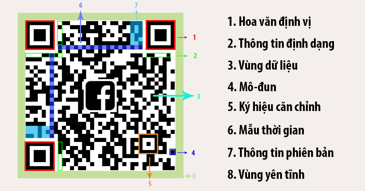 Cấu trúc của một mã QR