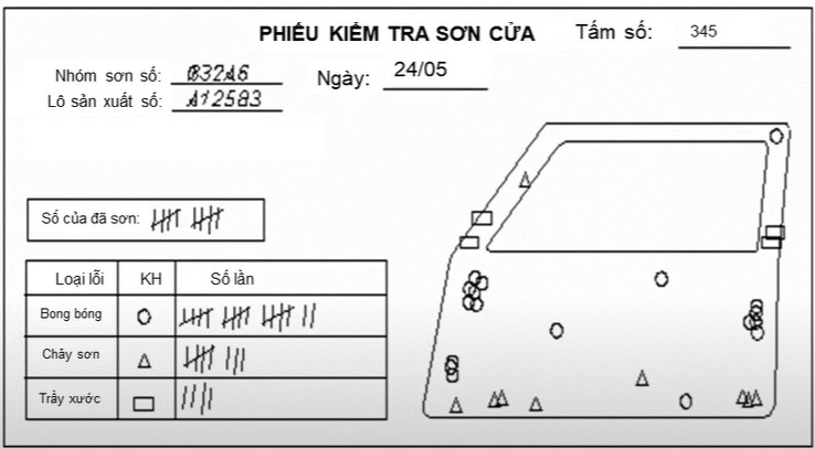Bảng kiểm tra định vị các vết nứt trên bát đĩa