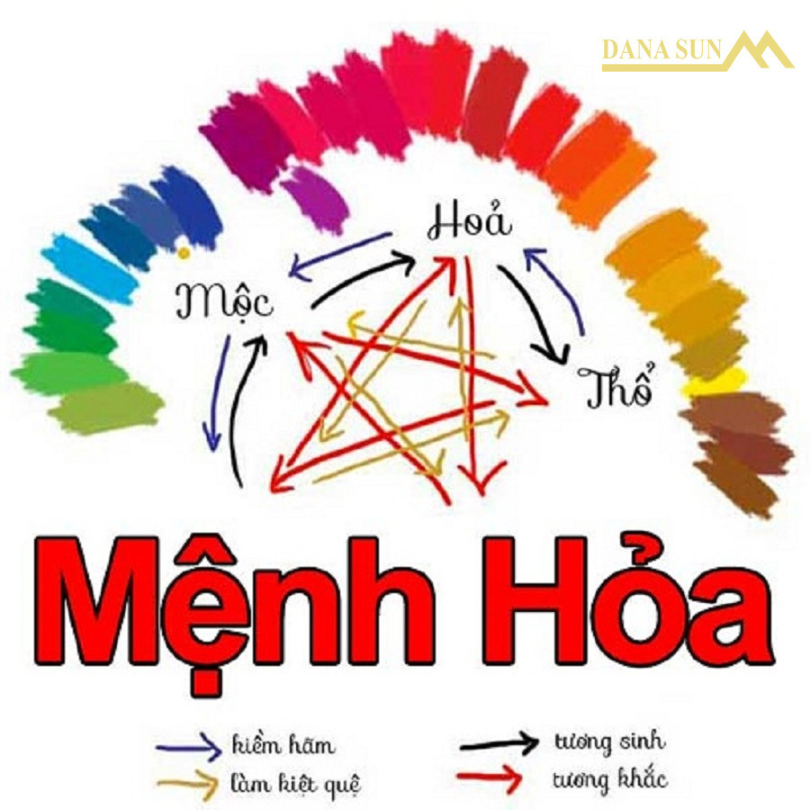 Chọn màu cho người mệnh Hỏa