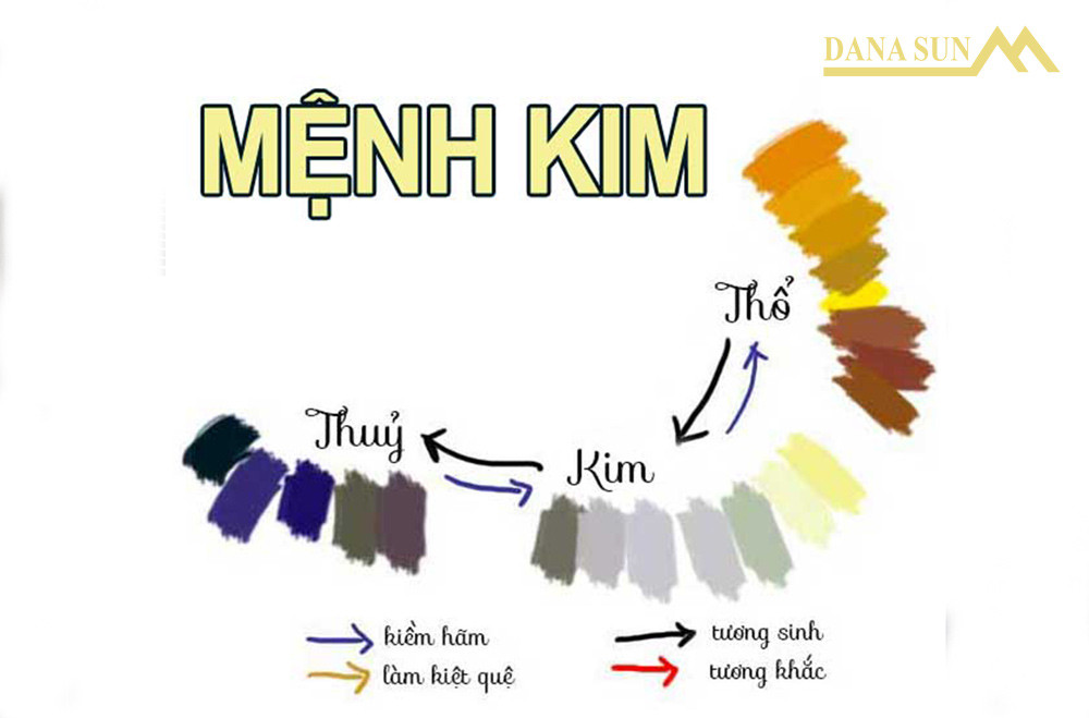 Chọn màu cho người mệnh Kim