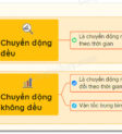 Máy rang cà phê chuyên nghiệp với chuyển động đều để rang hạt cà phê hoàn hảo.