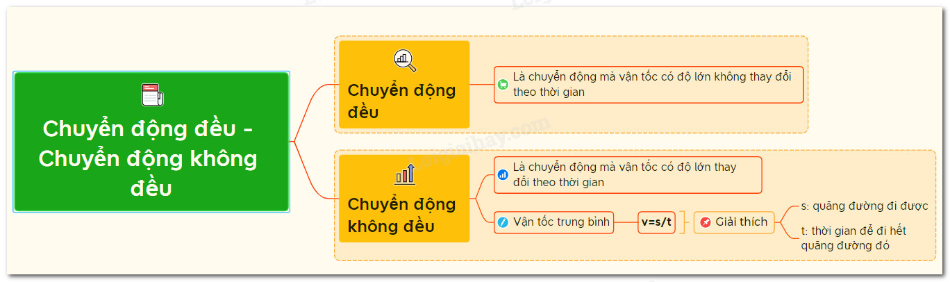 Máy rang cà phê chuyên nghiệp với chuyển động đều để rang hạt cà phê hoàn hảo.