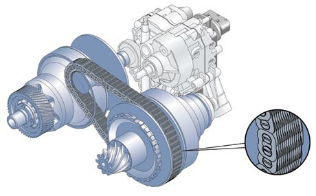 Bộ truyền động đai trên hộp số vô cấp CVT