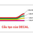 Cấu tạo của một tấm decal giấy với các lớp rõ ràng: lớp mặt, lớp keo, lớp chống dính và lớp đế